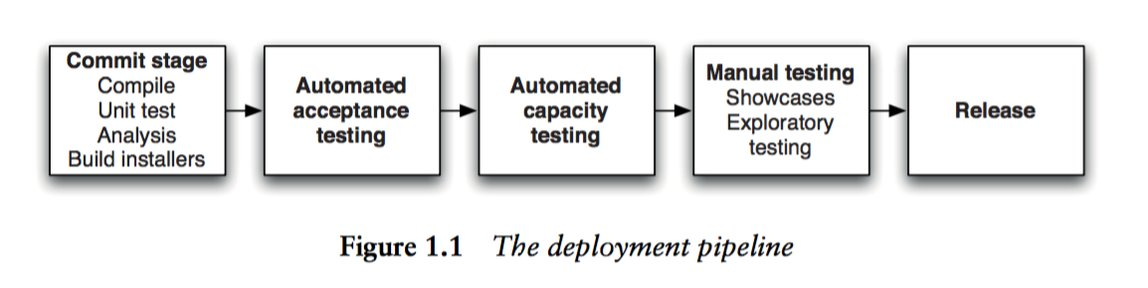 The Deployment Pipeline