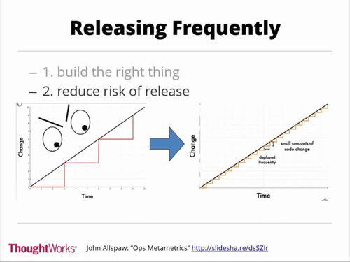 Continuous Delivery with GoCD - Webinar Recording